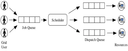 Table 2. Load Definition 