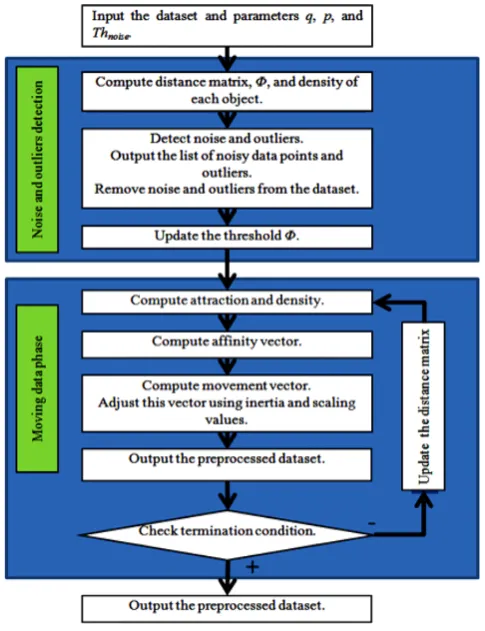 Figure 2. The outline of the D-IMPACT algorithm.            