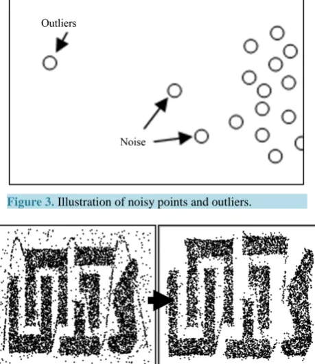 Figure 3. Illustration of noisy points and outliers.          