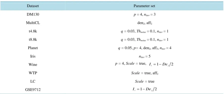 Figure 7. Visualization of the dataset DM130 preprocessed by D-IMPACT and CLUES. a) D-IMPACT; b) CLUES