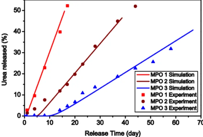 Fig. 5. Effect of particle size on diffusive flux when coating thickness is  0.1mm. 