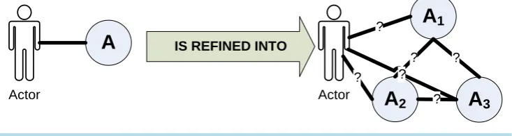 Figure 1. Refinement of individual case type.                                              