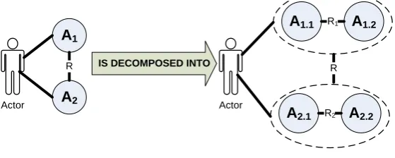 Figure 4. Generic depiction of continued refinement.                    