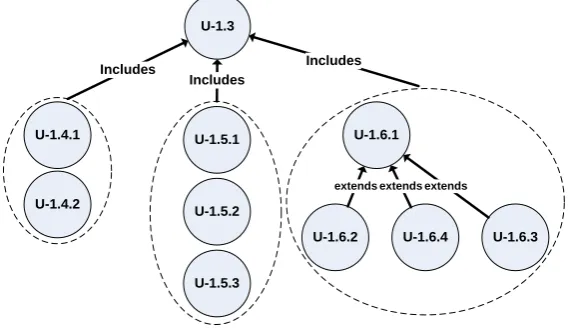 Figure 5. Refined “included” use case model.                           