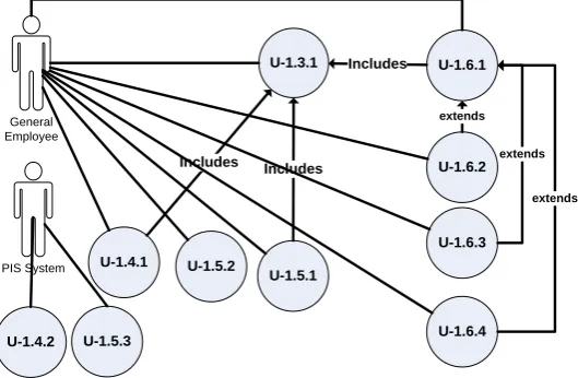 Figure 7. Refined “U-1.3”, “U-1.4”, “U-1.5”, and “U-1.6” use cases with ac-tor assignment