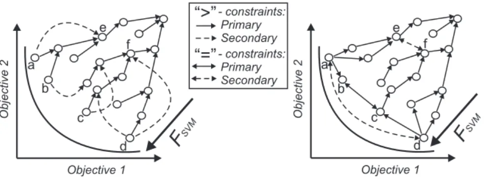 Fig. 1. Constraints involved in Rank-based Aggregated Surrogate Models. Left: The current RASM