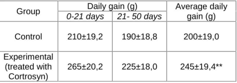 Table 2 Comparative results of average daily gain of lambs from control group and