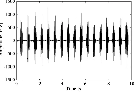 Figure 1. Example 10 sec EMG signal used for illustration of both methods: STFT and CWT analysis