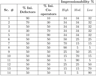 Table 7.3:Sub-scenario numbers and their associated player and comparator setconﬁgurations.