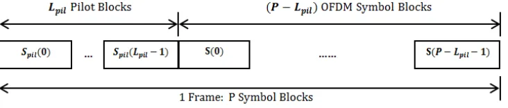 Figure 3.1: Proposed Kalman Filtering based Frame Structure