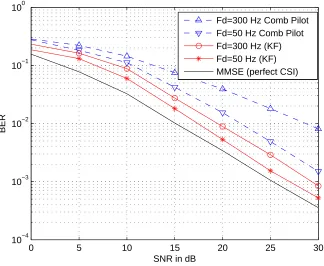 Figure 3.4: BER vs. SNR in dB performance of semi-blind Doppler spread trackingand Kalman ﬁltering based channel estimation of OFDM systems