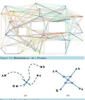 Figure A3. Crossing line segments.                                