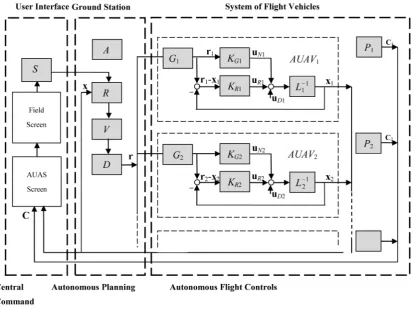 Figure 1. Block diagram for the HOCC architecture.                                                    