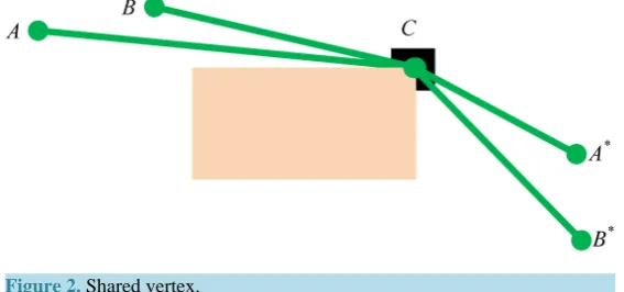 Figure 2. Shared vertex.                                           