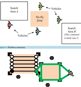 Figure 3. Problem statement.                                                    