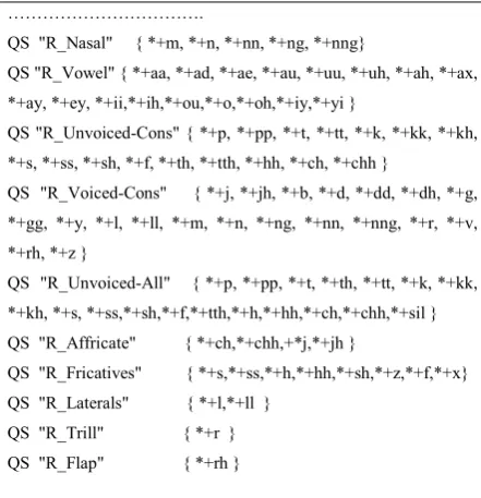 Fig 4 List of Questions 