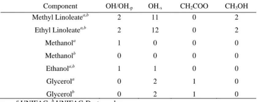 Fig. 4. Liquid-liquid equilibrium diagram system of methyl  ester/methanol/glycerol at 45º C 