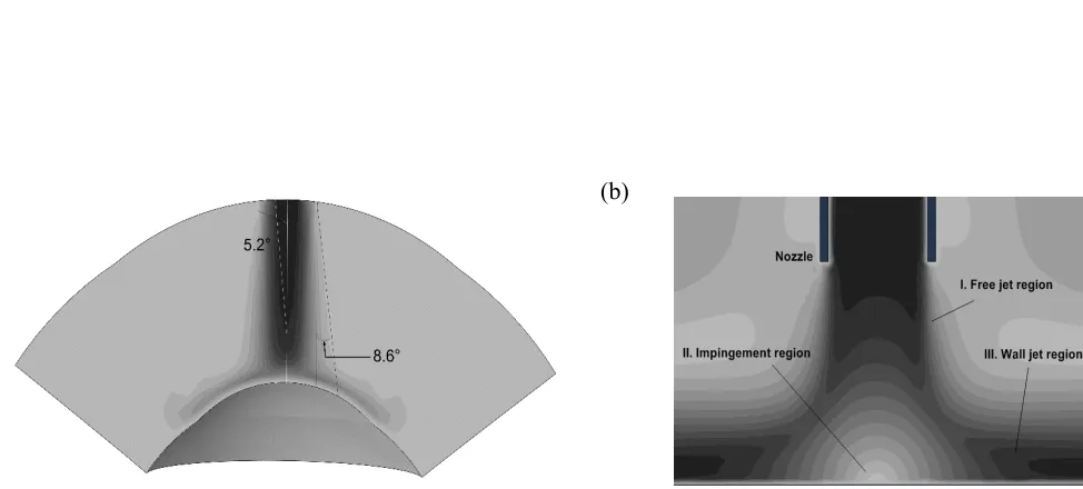 Figure 2: Round impinging jet diffusion (a), the impinging jet different regions (b) 