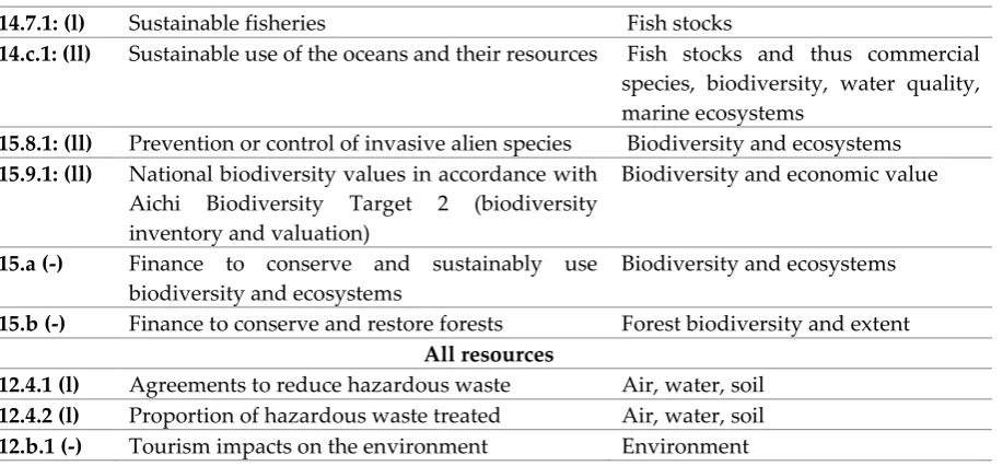 Table 1 presents possible gaps or omissions from the SDG indicators.  Compiling such a list is 