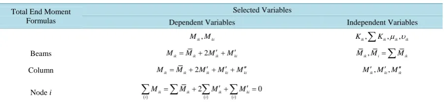 Table 1. Structural analysis parameters.                                                                      