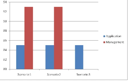 Figure 2  Delivery rate of messages in WSN. 