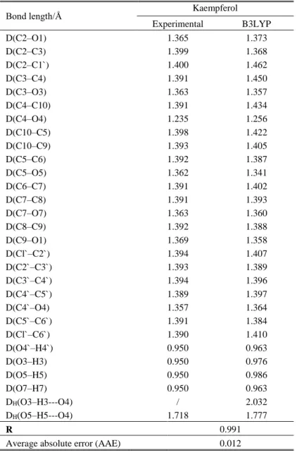 Table  1  shows  that  B3LYP-D3  reproduces  excellently  the  bond  lengths  of  kaempferol  with  a  mean  correlation  coefficient  (R)  of  0.991  and  an  average  absolute  error  (AAE)  for  bond  length  of  0.012  Å