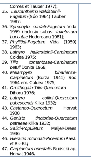 Table 3 Ass. Pruno spinosae-Crataegetum monogynae (Soó 1927) Hueck 1931