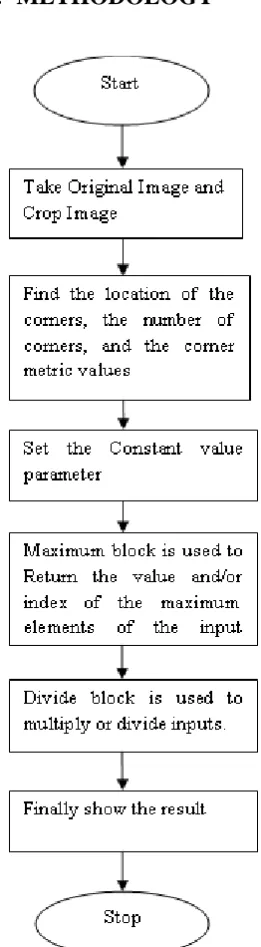 Figure 2:Original image 