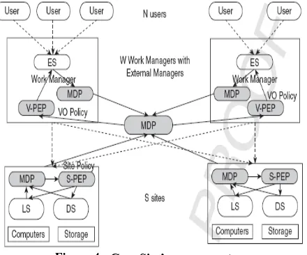 Figure 4:. GangSim’s components. 