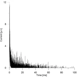 Table VI. Ratio measured/expected H*(10) per burst for different values of expected H*(10) per burst 