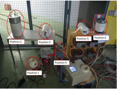 FIG. 23. Detectors installed in the six reference positions during the measurements performed at PS