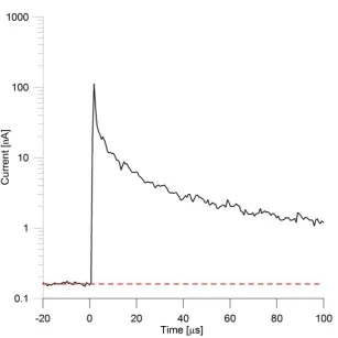 FIG. 26. Principle of the neutron/photon discrimination technique D1 applied in LUPIN