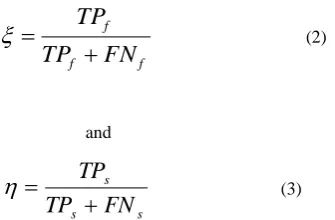 Table 1. The mean values of  η and ξ for different methods 