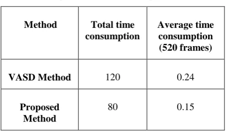 Table 2. Comparison of time consumption (Unit: In Sec.) 