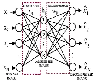 Figure 2. DPCM Encoder Figure 2. DPCM Encoder 