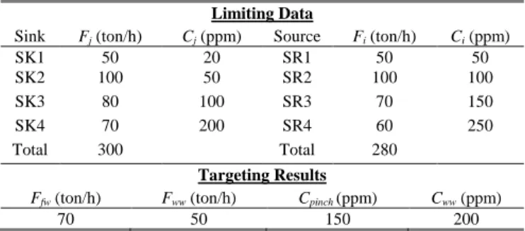 TABLE II: L IMITING  D ATA , D ATA  C ONVERSION ,  AND  T ARGETING  R ESULTS  FOR  EXAMPLE 2 