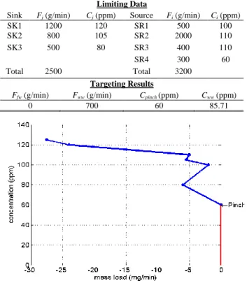 TABLE VI: F EASIBLE  C ASCADE  T ABLE  A LGORITHM TO  F IND THE  P INCH  P OINT FOR  E XAMPLE  5 