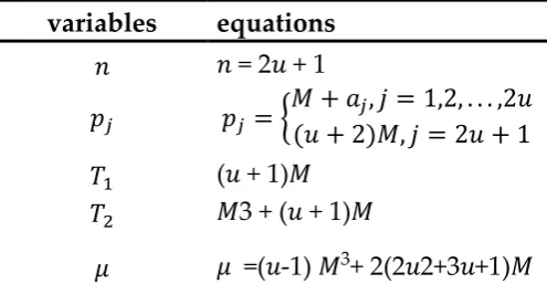 Table 1. variables of equal-size partition example 