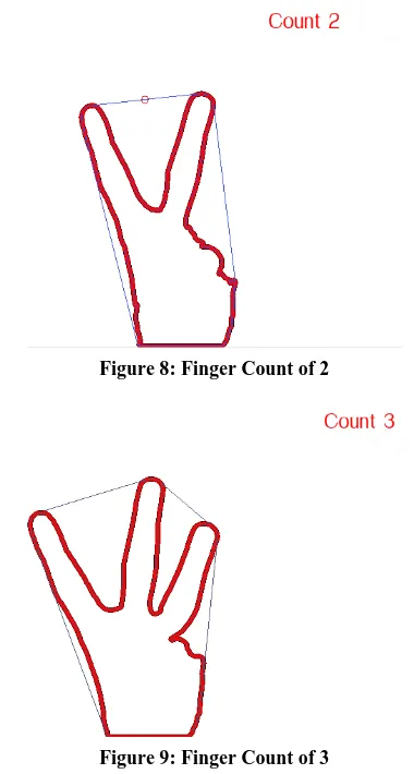 Figure 8: Finger Count of 2 