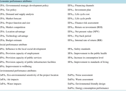 Table 1. Attributes in metallurgical project.                                                                   