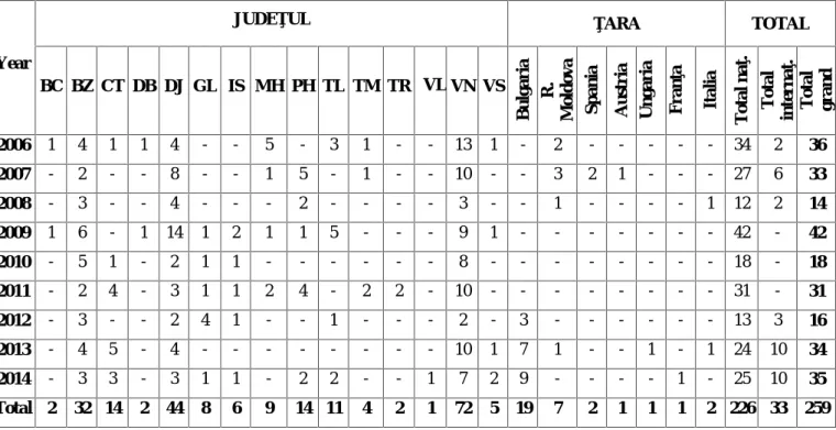 Table 2 The situation of the analysed samples depending on the county or country