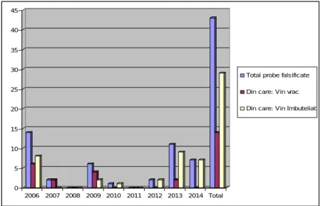 Fig.   2  The situation of wine samples identified as falsified depending on packing manner