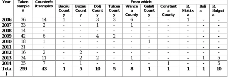 Table 7 Wine samples distribution detected counterfeit according to the origin county