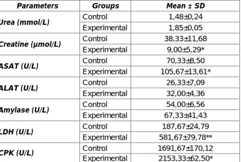 Table 1 Blood serum biochemical parameters in common carp before and after 