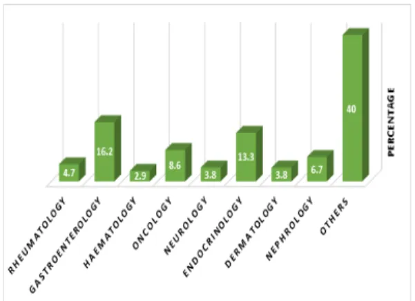 Table 4: Statistical correlation between adequate and inadequate  knowledge about biosimilars.