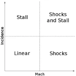 Fig. 1.1.