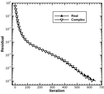 Table 3.8: Augmentation comparison (Goland Euler)