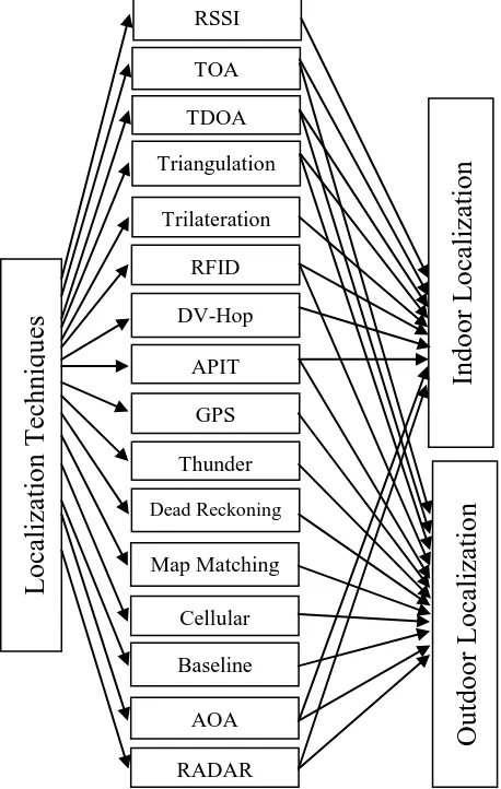 Fig. 2: Positioning Method for Measurement in Time of Arrival   