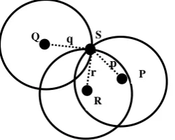 Fig. 3: Positioning Method for Measurement in Trilateration Technique   