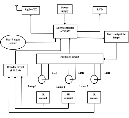 Figure 2 (a): Transmitter end diagram 